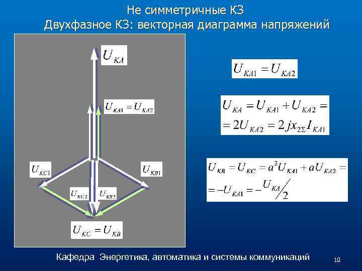 Не симметричные КЗ Двухфазное КЗ: векторная диаграмма напряжений Кафедра Энергетика, автоматика и системы коммуникаций