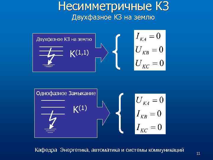 Несимметричные КЗ Двухфазное КЗ на землю K(1, 1) Однофазное Замыкание K(1) Кафедра Энергетика, автоматика