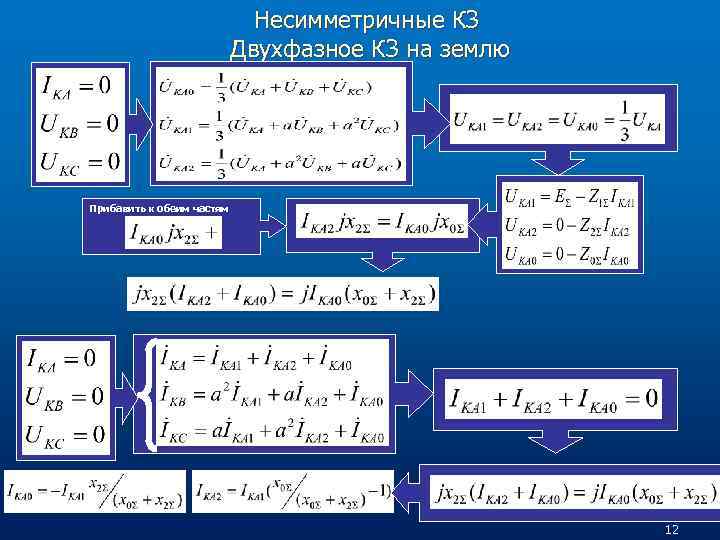 Несимметричные КЗ Двухфазное КЗ на землю Прибавить к обеим частям 12 