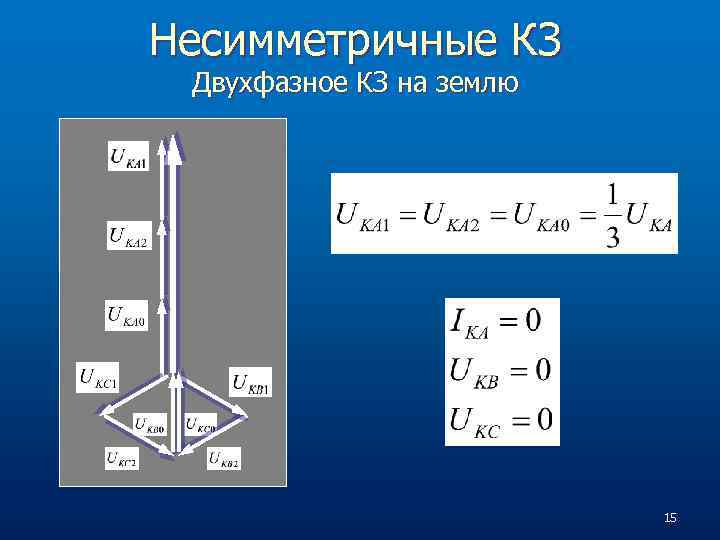 Несимметричные КЗ Двухфазное КЗ на землю 15 