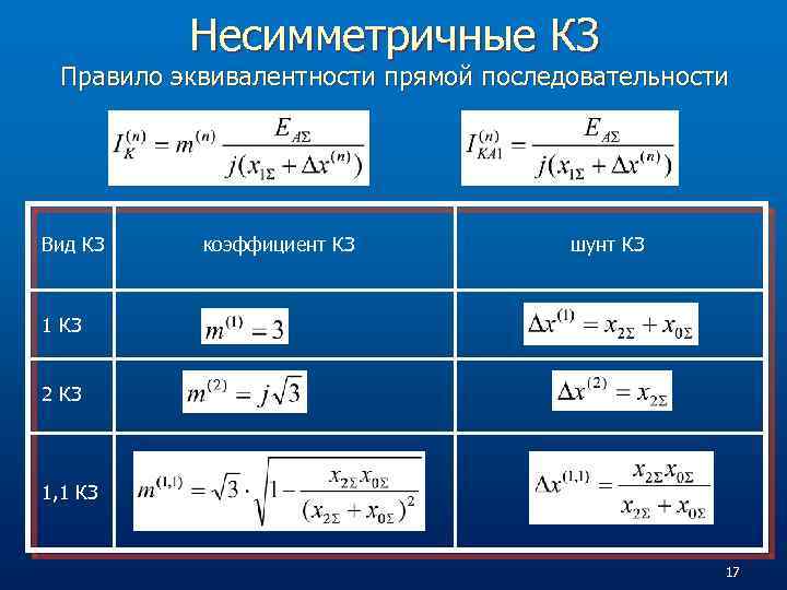 Несимметричные КЗ Правило эквивалентности прямой последовательности Вид КЗ коэффициент КЗ шунт КЗ 1 КЗ