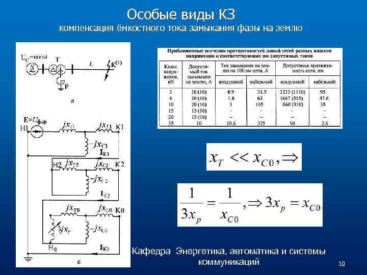 Особые виды КЗ компенсация ёмкостного тока замыкания фазы на землю Кафедра Энергетика, автоматика и