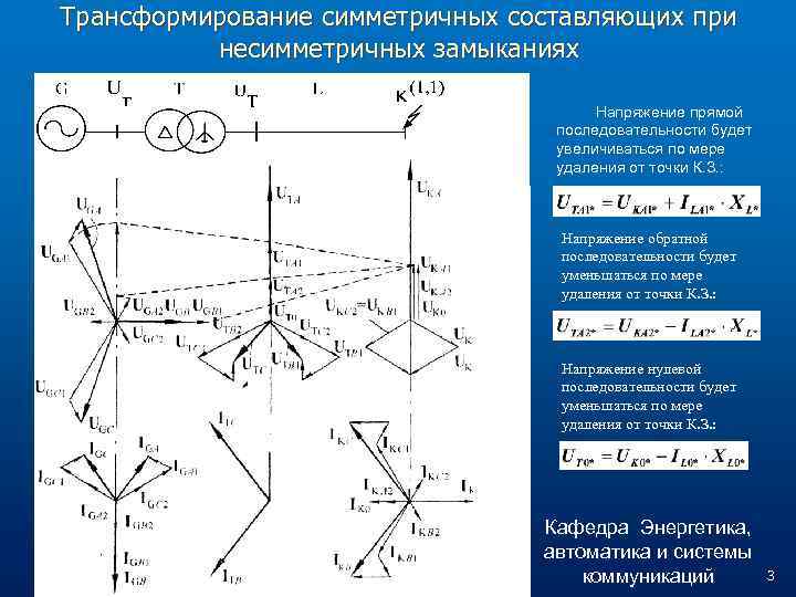 Трансформирование симметричных составляющих при несимметричных замыканиях Напряжение прямой последовательности будет увеличиваться по мере удаления