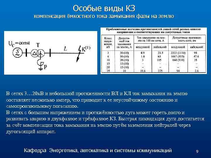 Особые виды КЗ компенсация ёмкостного тока замыкания фазы на землю В сетях 3… 20