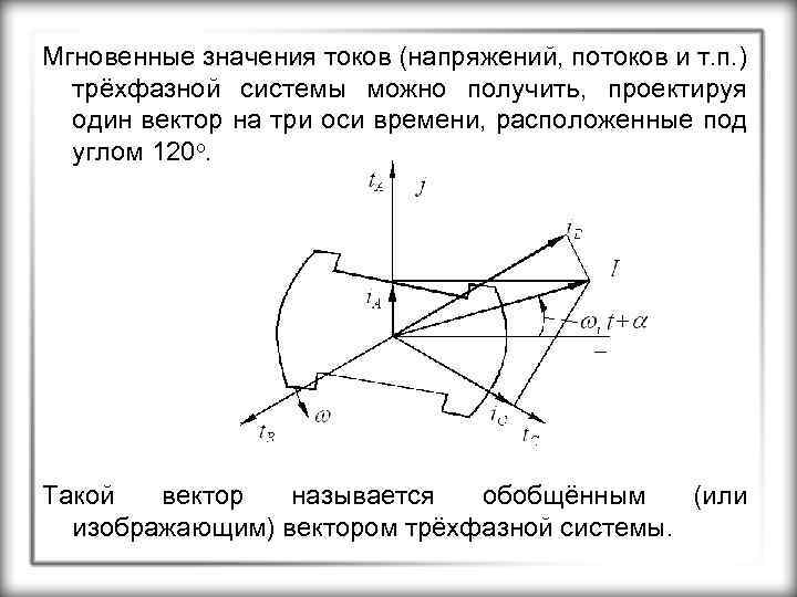 Мгновенные значения токов (напряжений, потоков и т. п. ) трёхфазной системы можно получить, проектируя