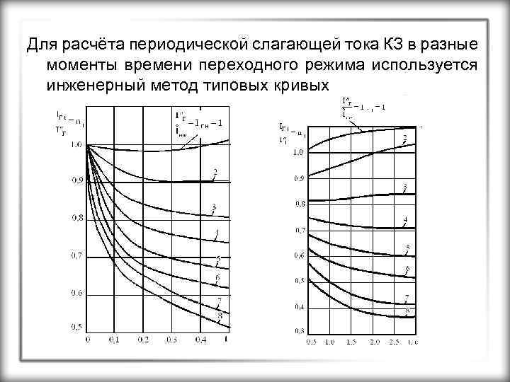 Для расчёта периодической слагающей тока КЗ в разные моменты времени переходного режима используется инженерный