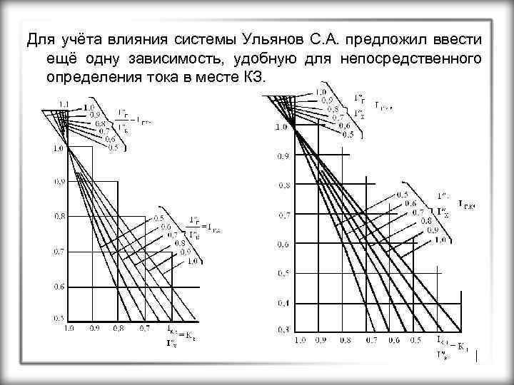 Для учёта влияния системы Ульянов С. А. предложил ввести ещё одну зависимость, удобную для