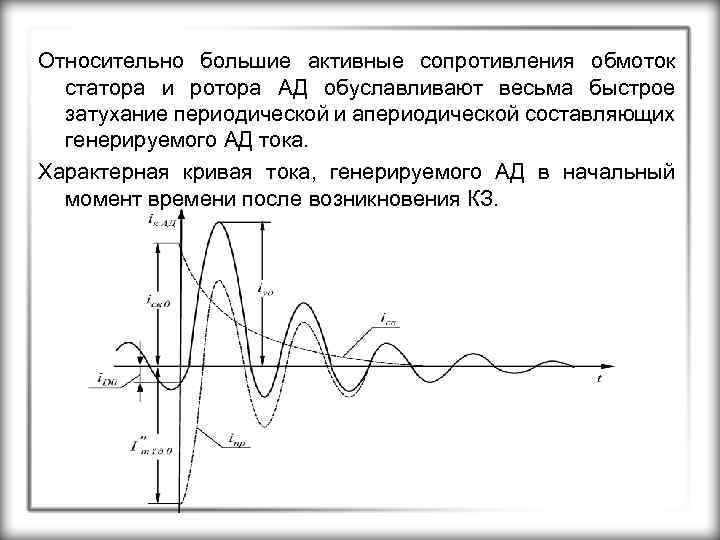Относительно большие активные сопротивления обмоток статора и ротора АД обуславливают весьма быстрое затухание периодической