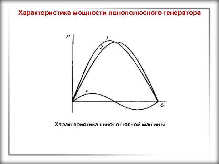 Характеристика мощности явнополюсного генератора Характеристика явнополюсной машины 