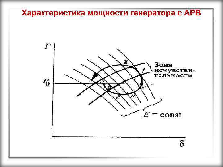 Характеристика мощности генератора с АРВ 