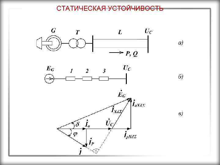 СТАТИЧЕСКАЯ УСТОЙЧИВОСТЬ 