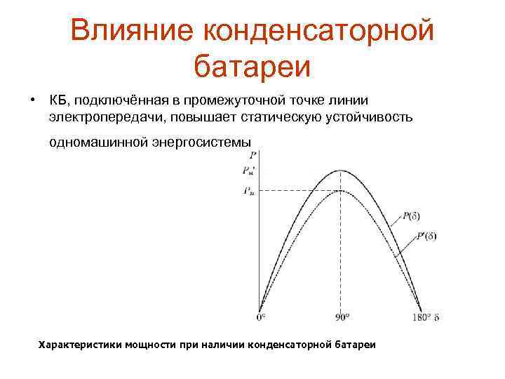 Влияние конденсаторной батареи • КБ, подключённая в промежуточной точке линии электропередачи, повышает статическую устойчивость