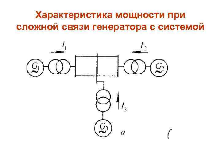 Характеристика мощности при сложной связи генератора с системой 