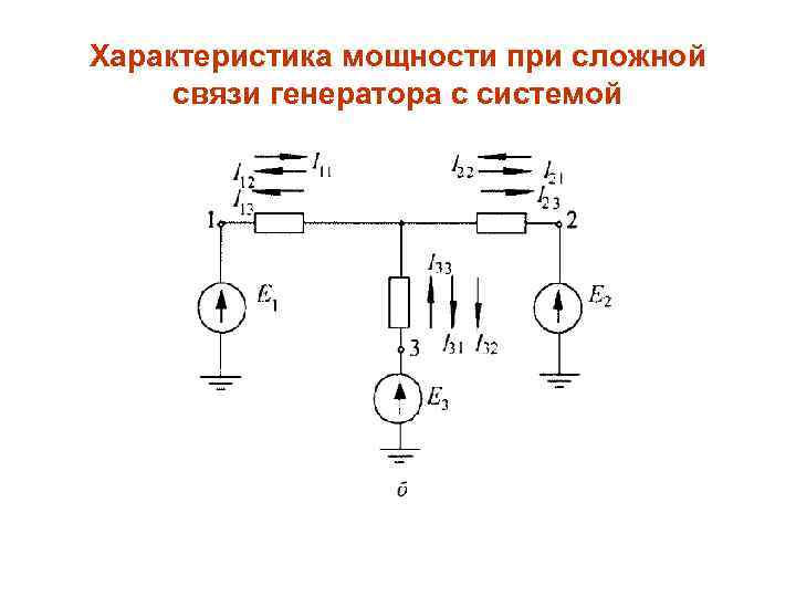 Характеристика мощности при сложной связи генератора с системой 