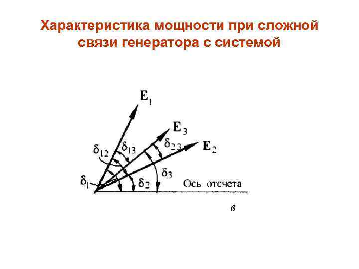 Характеристика мощности при сложной связи генератора с системой 