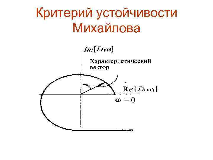 Критерий устойчивости Михайлова 