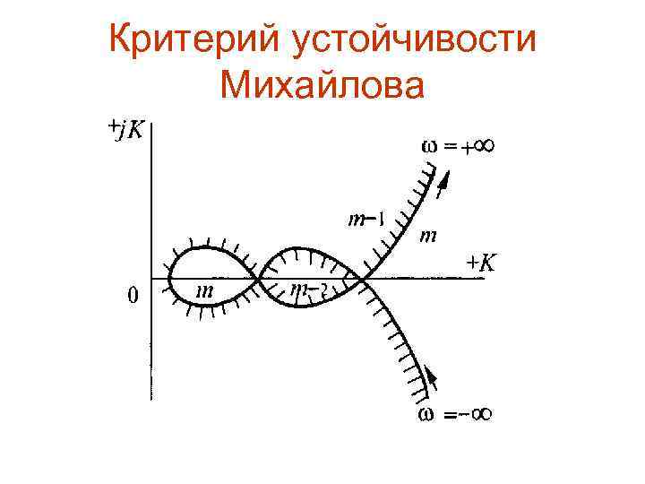 Критерий устойчивости Михайлова 
