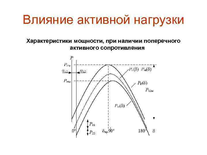 Влияние активной нагрузки Характеристики мощности, при наличии поперечного активного сопротивления 