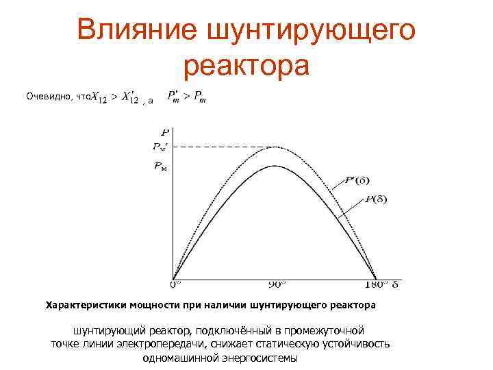 Влияние шунтирующего реактора Очевидно, что , а Характеристики мощности при наличии шунтирующего реактора шунтирующий