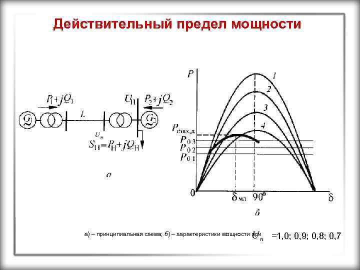 Действительный предел мощности а) – принципиальная схема; б) – характеристики мощности при =1, 0;