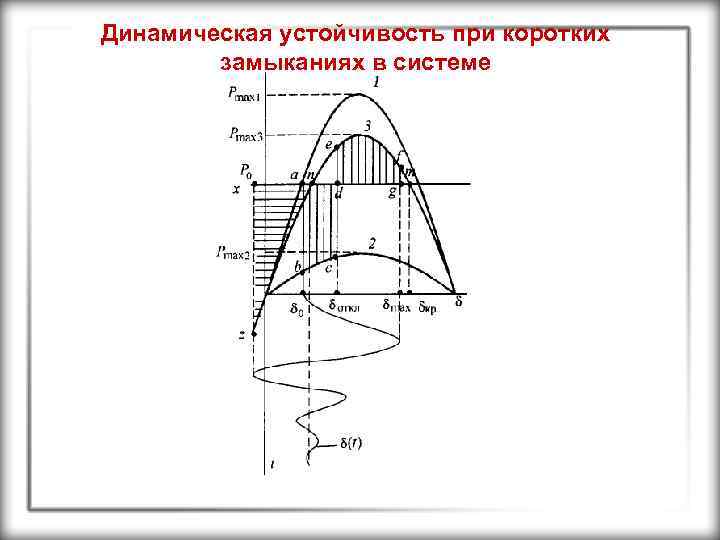 Динамическая устойчивость при коротких замыканиях в системе 