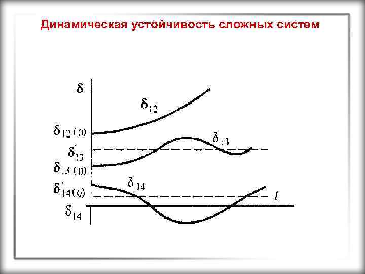 Динамическая устойчивость сложных систем 