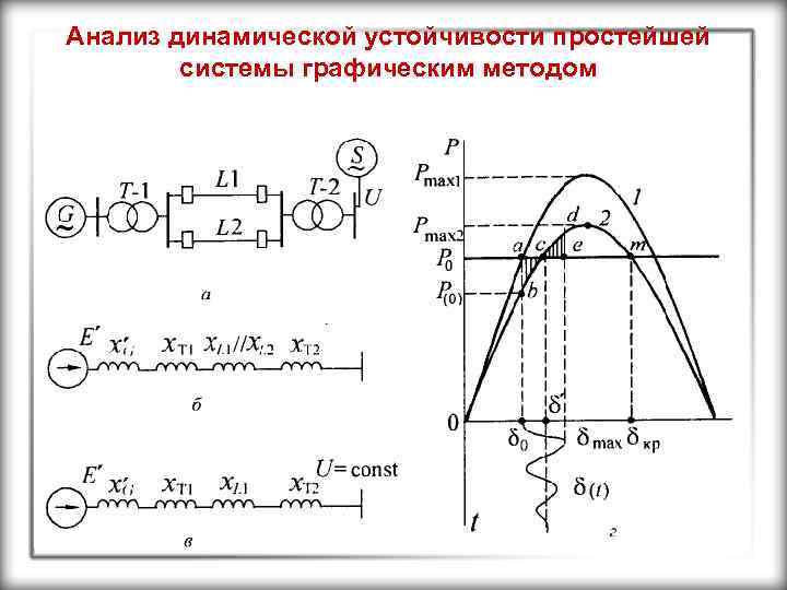 Анализ динамической устойчивости простейшей системы графическим методом 