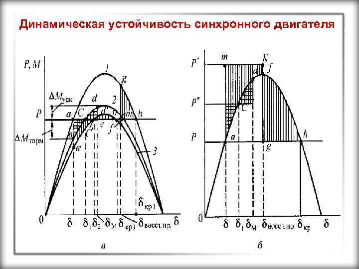 Динамическая устойчивость синхронного двигателя 