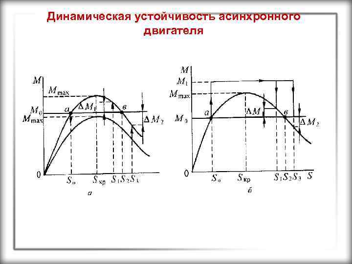 Динамическая устойчивость асинхронного двигателя 