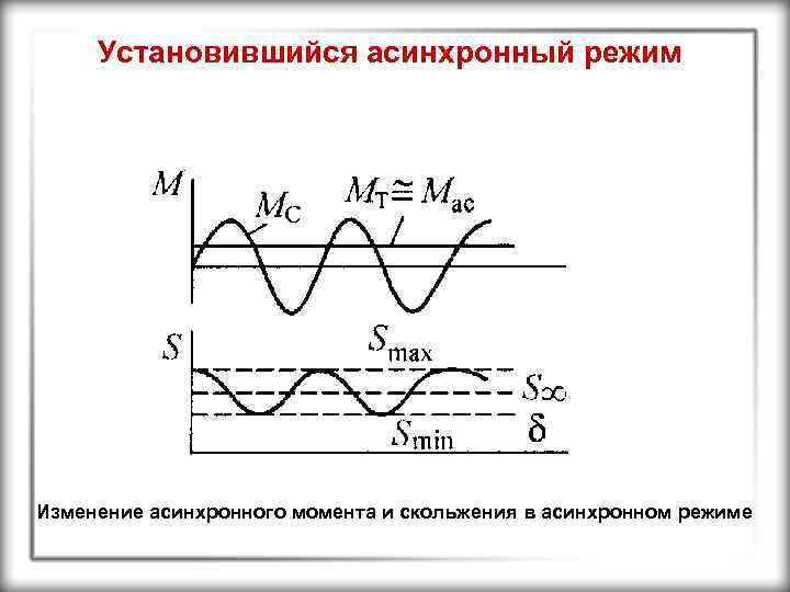 Установившийся асинхронный режим Изменение асинхронного момента и скольжения в асинхронном режиме 