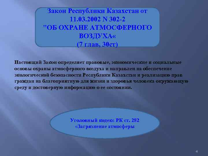Закон Республики Казахстан от 11. 03. 2002 N 302 -2 "ОБ ОХРАНЕ АТМОСФЕРНОГО ВОЗДУХА