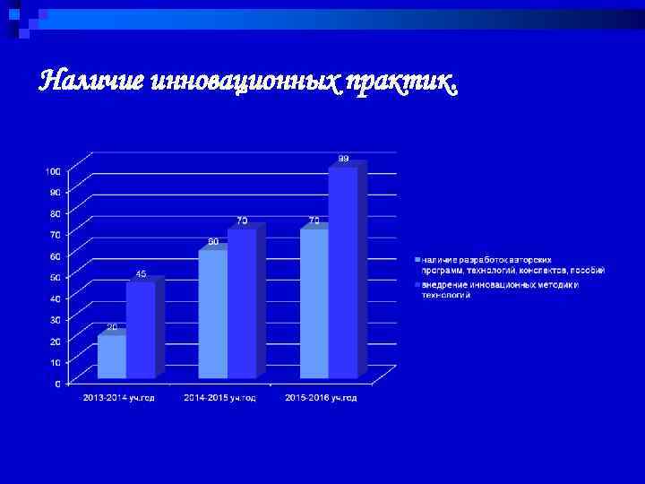 Наличие инновационных практик. 