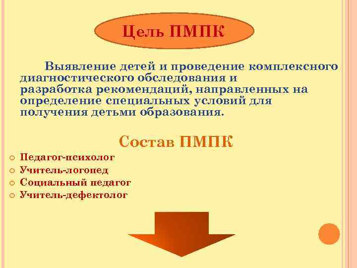 Цель ПМПК Выявление детей и проведение комплексного диагностического обследования и разработка рекомендаций, направленных на