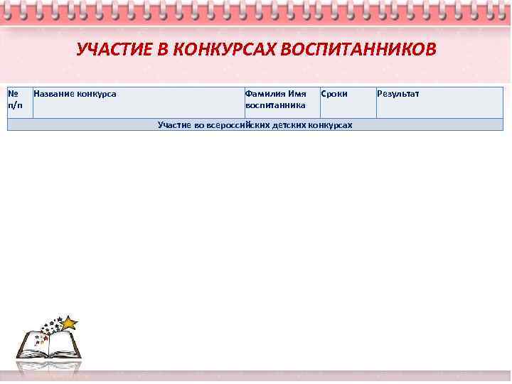 УЧАСТИЕ В КОНКУРСАХ ВОСПИТАННИКОВ № п/п Название конкурса Фамилия Имя воспитанника Сроки Участие во