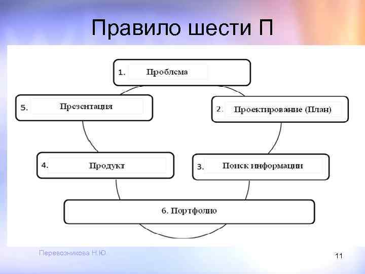 Правило шести П Перевозникова Н. Ю. 11 