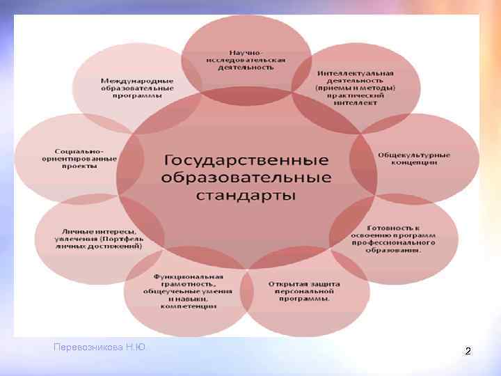 Перевозникова Н. Ю. 2 