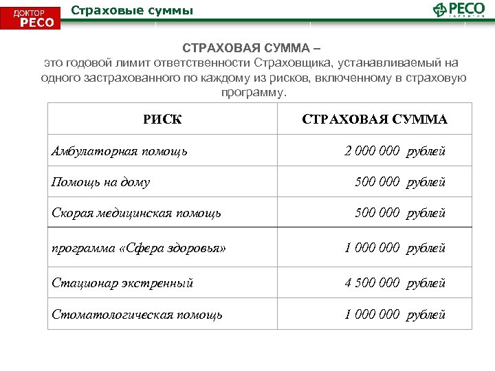 Страховая сумма грузов. Лимит ответственности страховщика. Страховая сумма это. Агрегатная страховая сумма это. Дополнительная страховая сумма формула.