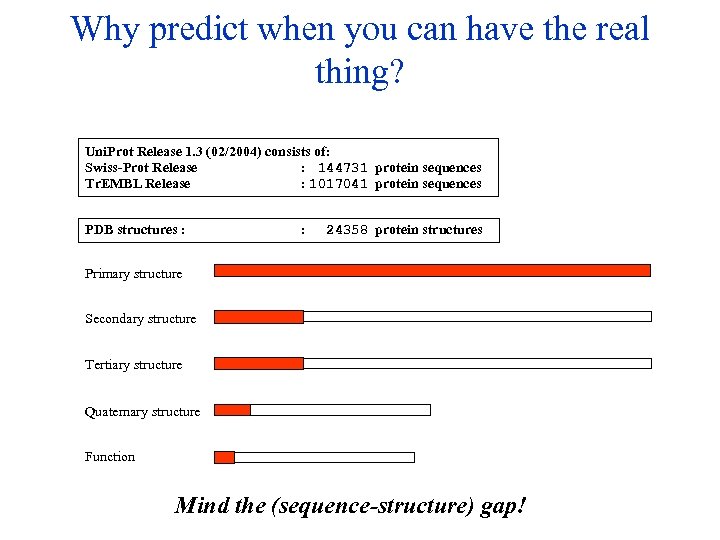 Why predict when you can have the real thing? Uni. Prot Release 1. 3