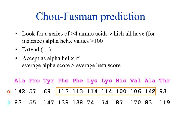 Chou-Fasman prediction • Look for a series of >4 amino acids which all have