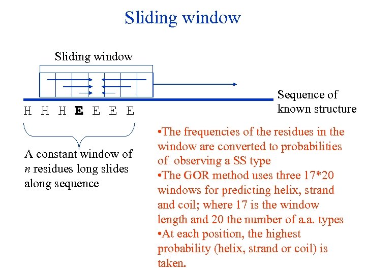 Sliding window H H H E E A constant window of n residues long