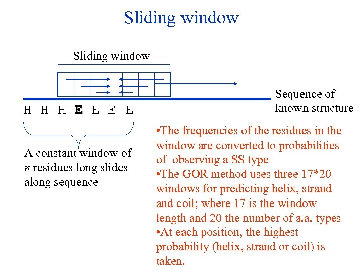 Sliding window H H H E E A constant window of n residues long