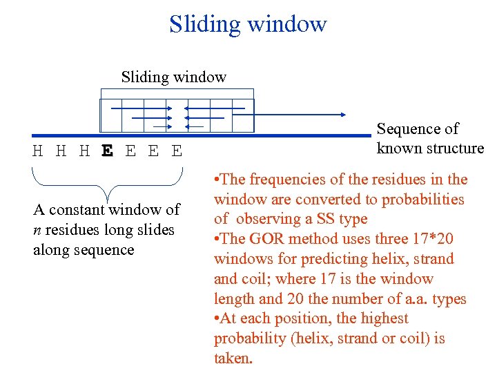 Sliding window H H H E E A constant window of n residues long