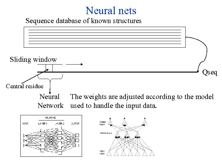 Neural nets Sequence database of known structures Sliding window Qseq Central residue Neural The