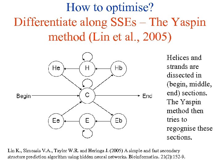 How to optimise? Differentiate along SSEs – The Yaspin method (Lin et al. ,