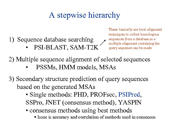 A stepwise hierarchy 1) Sequence database searching • PSI-BLAST, SAM-T 2 K These basically