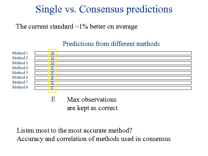 Single vs. Consensus predictions The current standard ~1% better on average Predictions from different