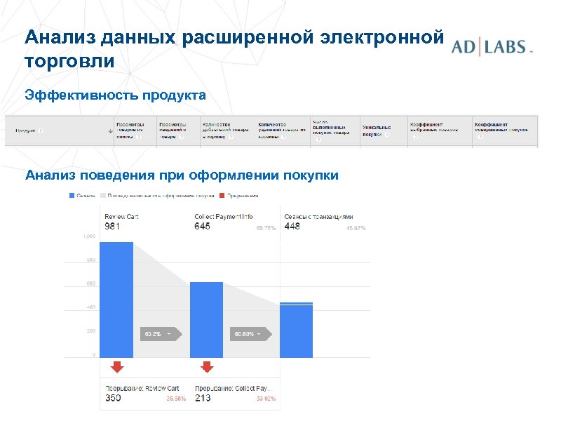 Анализ данных расширенной электронной торговли Эффективность продукта Анализ поведения при оформлении покупки 