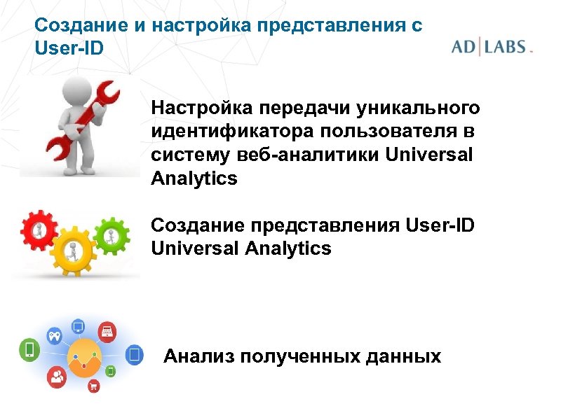 Создание и настройка представления с User-ID Настройка передачи уникального идентификатора пользователя в систему веб-аналитики