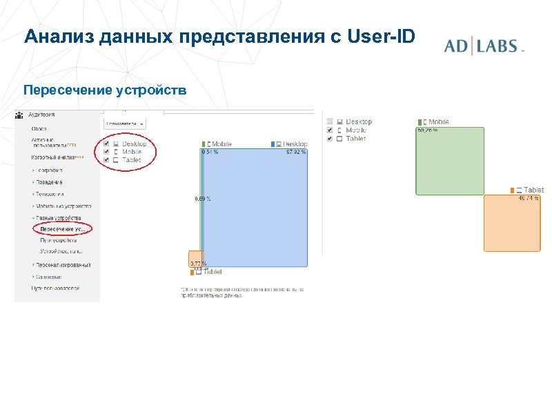 Анализ данных представления с User-ID Пересечение устройств 