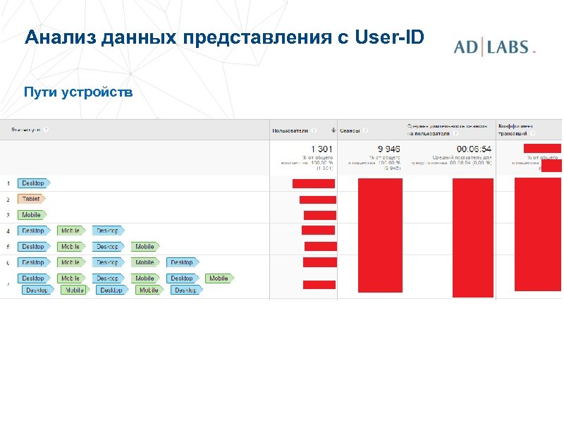 Анализ данных представления с User-ID Пути устройств 